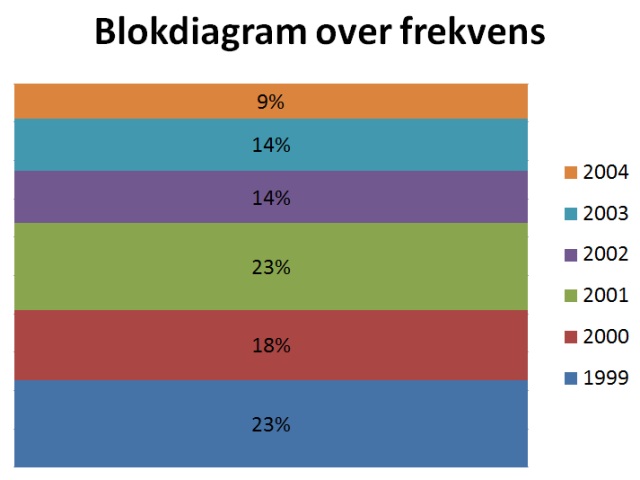 Blokdiagram