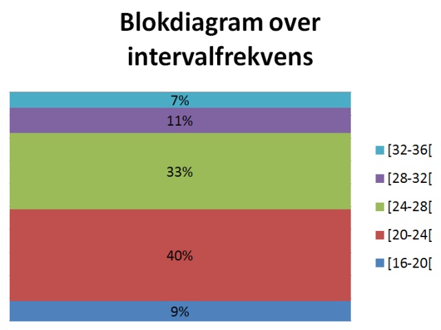 Blokdiagram