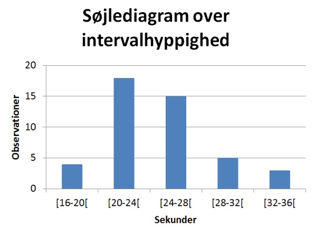 Sjlediagram